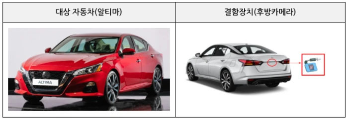 테슬라, G80, 셀토스 등 6개사 13차종 리콜 10 리콜