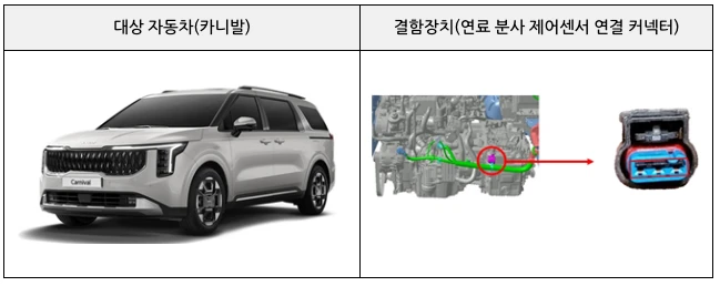 카니발 토레스 BMW X3 등 5개사 10개 차종 리콜 3 리콜