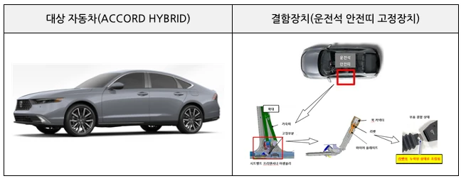 카니발 토레스 BMW X3 등 5개사 10개 차종 리콜 5 리콜