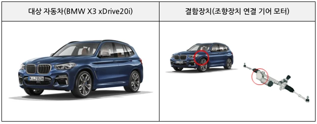 카니발 토레스 BMW X3 등 5개사 10개 차종 리콜 7 리콜