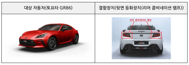 카니발 토레스 BMW X3 등 5개사 10개 차종 리콜 9 리콜