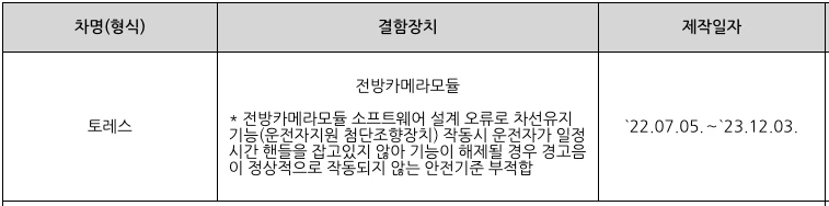 카니발 토레스 BMW X3 등 5개사 10개 차종 리콜 2 리콜