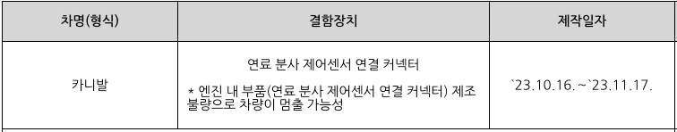 카니발 토레스 BMW X3 등 5개사 10개 차종 리콜 4 리콜