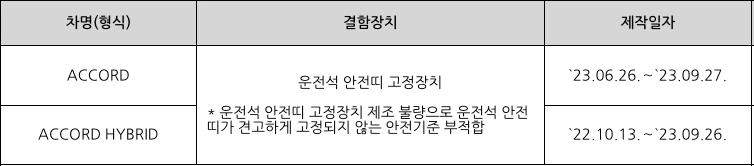 카니발 토레스 BMW X3 등 5개사 10개 차종 리콜 6 리콜