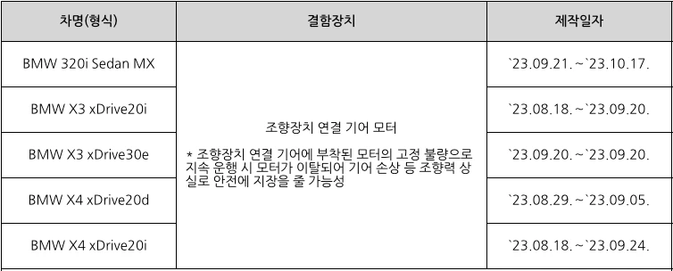 카니발 토레스 BMW X3 등 5개사 10개 차종 리콜 8 리콜