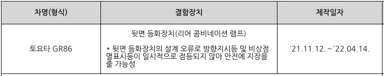 카니발 토레스 BMW X3 등 5개사 10개 차종 리콜 10 리콜
