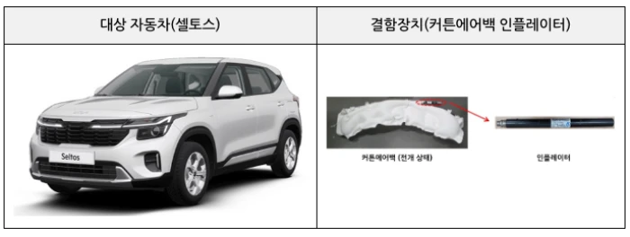 테슬라, G80, 셀토스 등 6개사 13차종 리콜 12 리콜