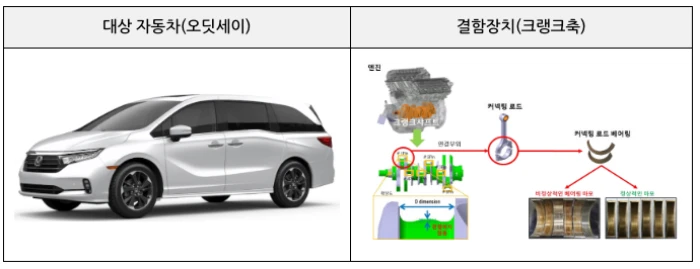 테슬라, G80, 셀토스 등 6개사 13차종 리콜 14 리콜