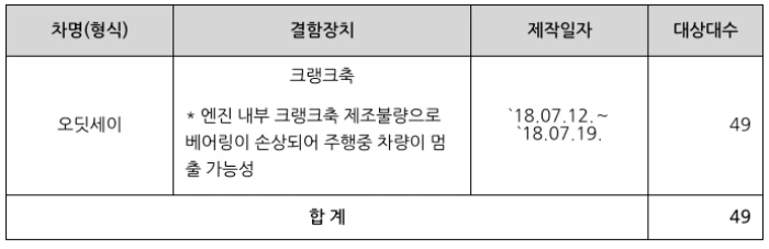 테슬라, G80, 셀토스 등 6개사 13차종 리콜 15 리콜